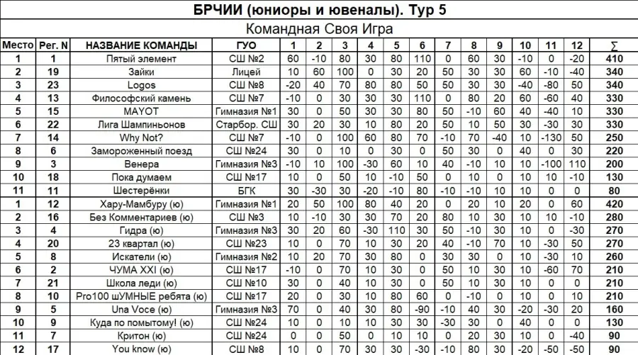 Расписание городских маршруток в борисове