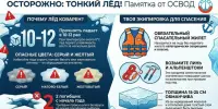 Осторожно: тонкий лед!